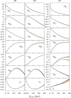 NN Scattering and Nuclear Uncertainties